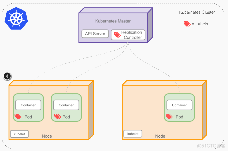 Kubernetes容器编排探索与实践v1.22.1-上半部分_ico_09