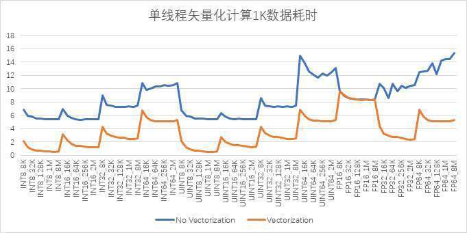 CANN AICPU算子耗时分析及优化探索_算子耗时_10