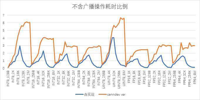 CANN AICPU算子耗时分析及优化探索_测试_06