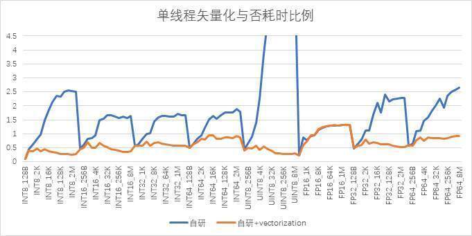 CANN AICPU算子耗时分析及优化探索_算子耗时_12