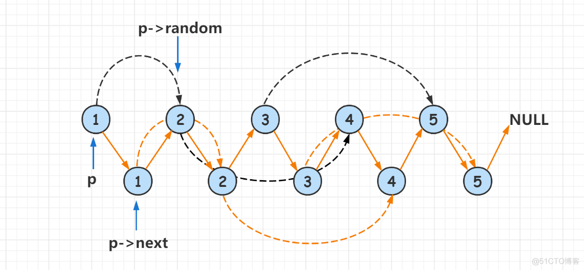 leetcode 复制带随机指针的链表 中等_C_04