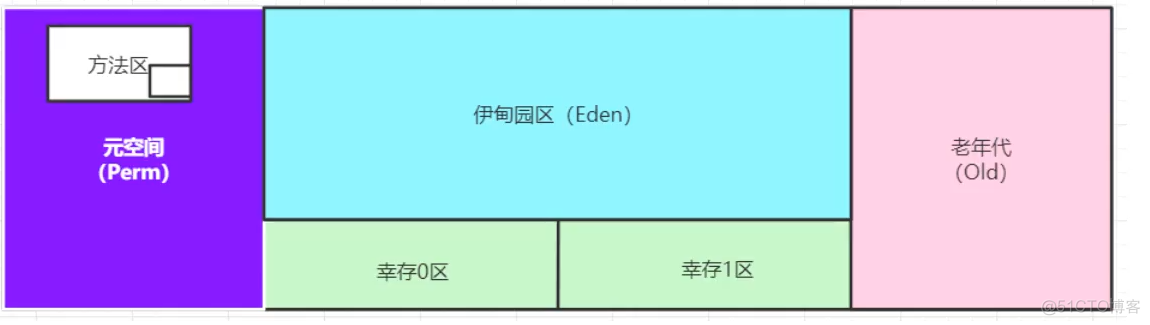 JVM概述_方法区_07