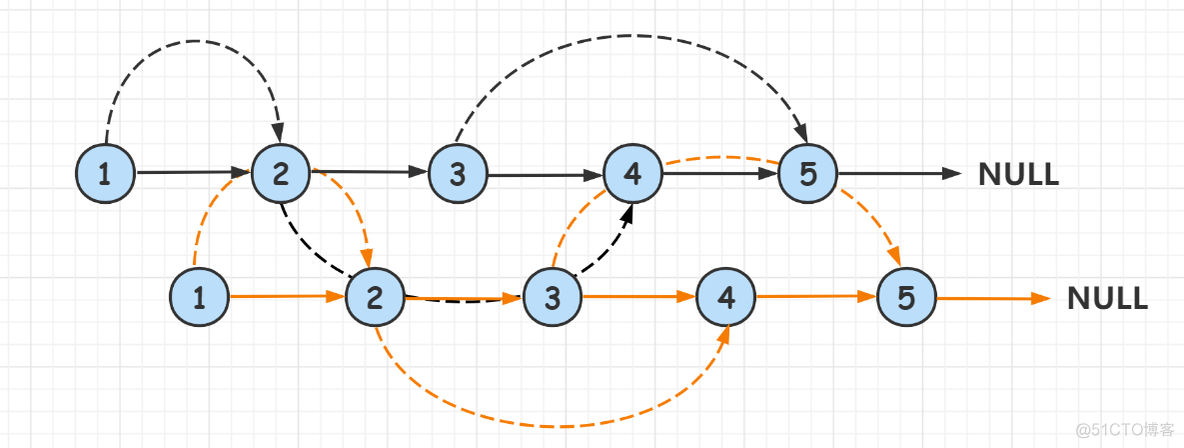 leetcode 复制带随机指针的链表 中等_迭代器_05