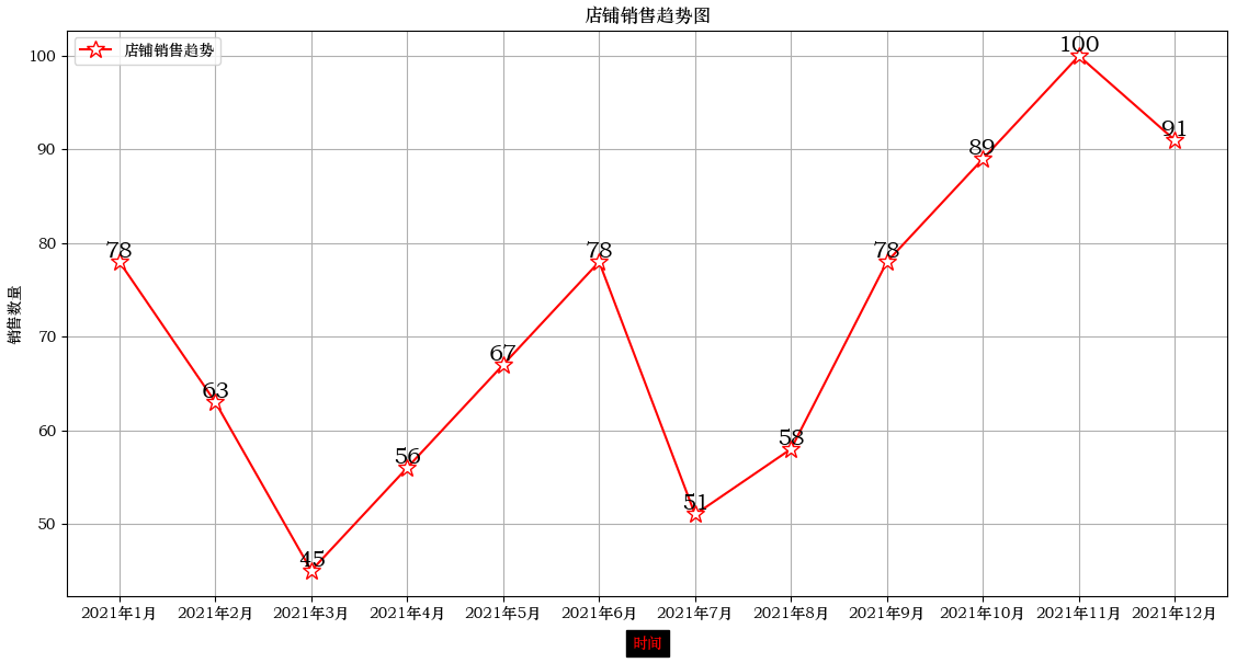 Python绘图网格线的设置_图例_03