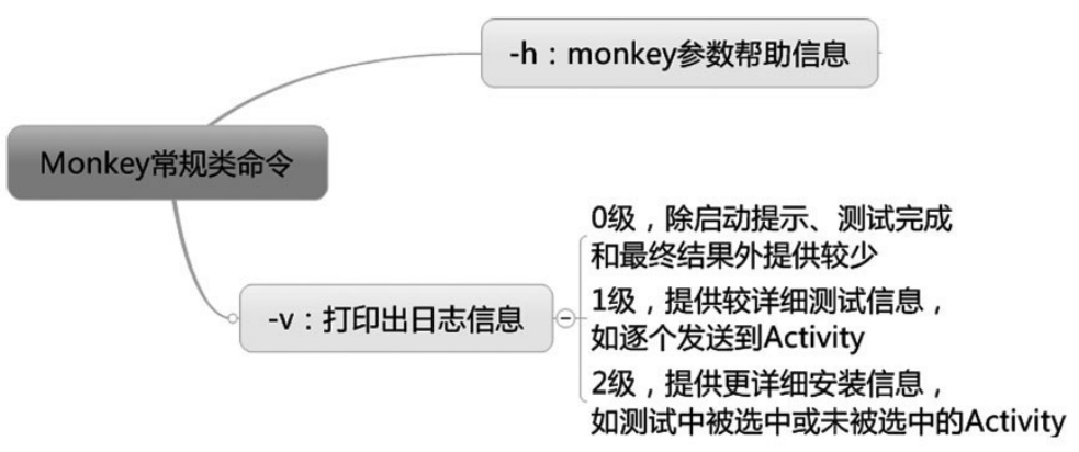 monkey基础 （3） - monkey 参数_竖屏_02