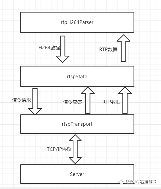 基于typescript的rtsp客户端实现_wireshark_12