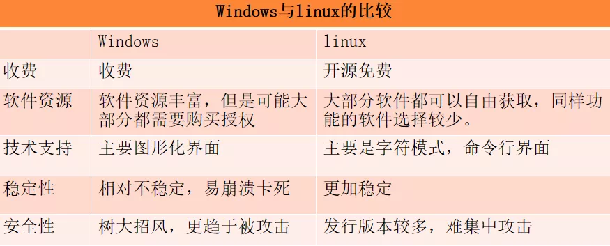 软件测试干货分享：面试必问的 Linux 命令帮你整理好啦_运维