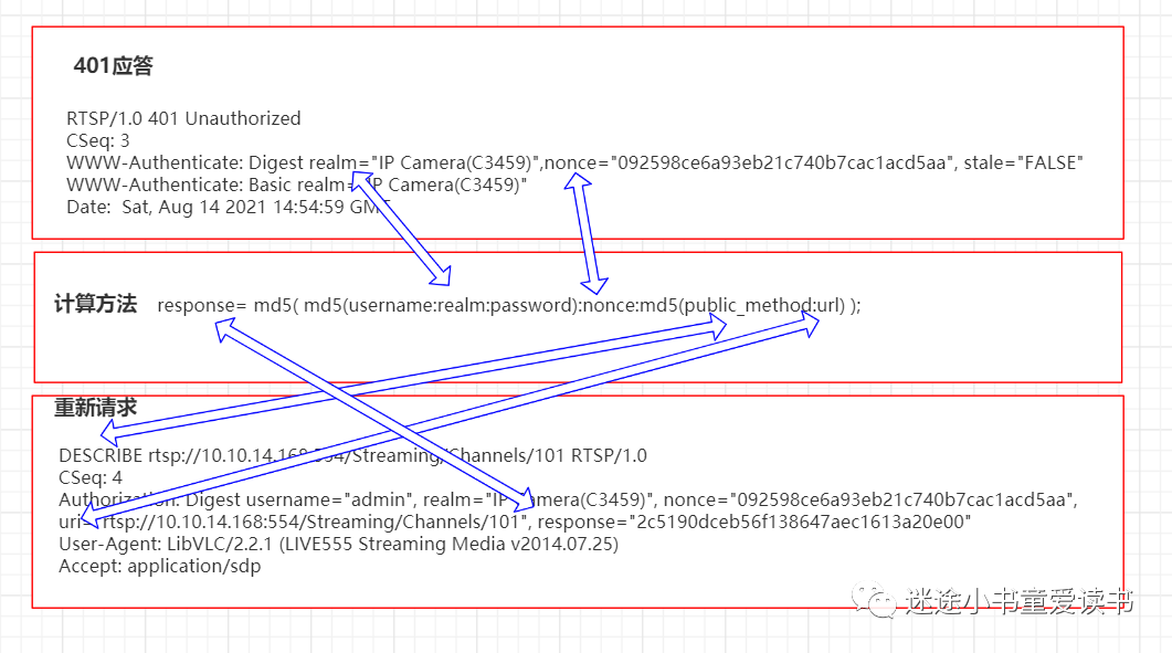 基于typescript的rtsp客户端实现_推荐系统_04