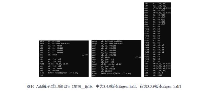 CANN AICPU算子耗时分析及优化探索_eigen_20