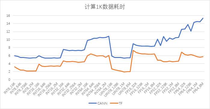 CANN AICPU算子耗时分析及优化探索_tensorflow_05