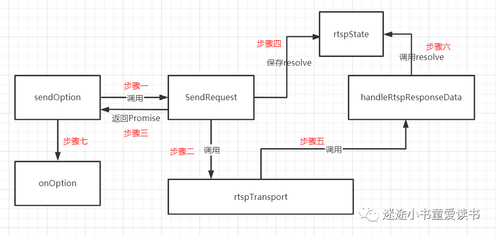 基于typescript的rtsp客户端实现_推荐系统_13