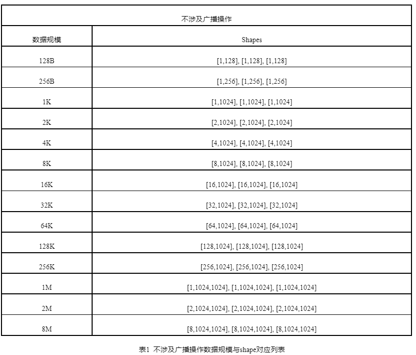 CANN AICPU算子耗时分析及优化探索_tensorflow