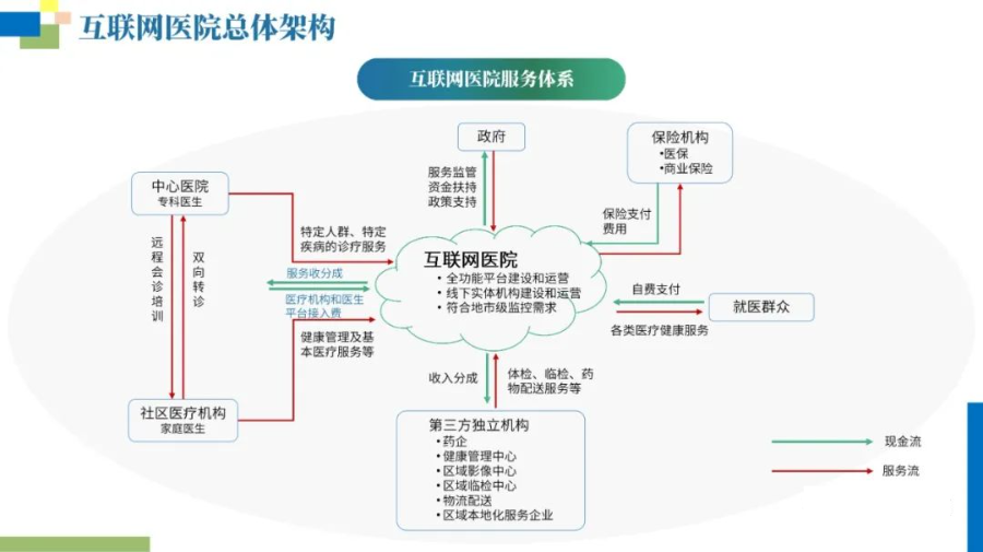 互联网医院网络安全等保建设方案（附PPT全文）_spreadsheet_08