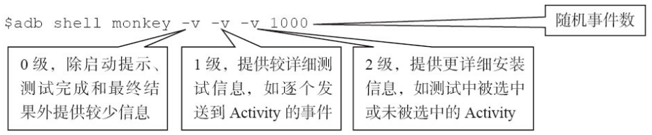 monkey基础 （3） - monkey 参数_时间间隔