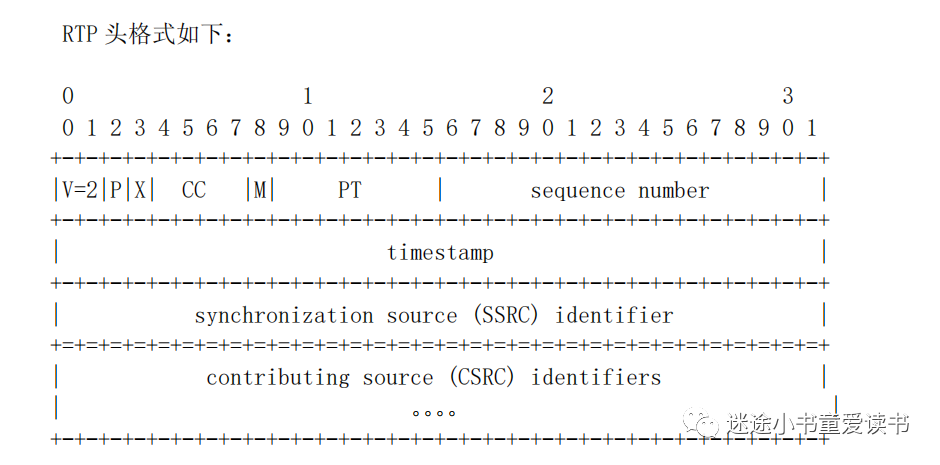 基于typescript的rtsp客户端实现_http_06