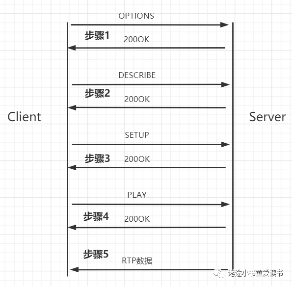 基于typescript的rtsp客户端实现_网络通信_02