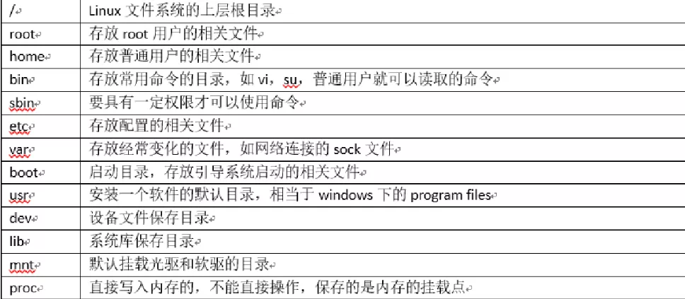 软件测试干货分享：面试必问的 Linux 命令帮你整理好啦_面试_02