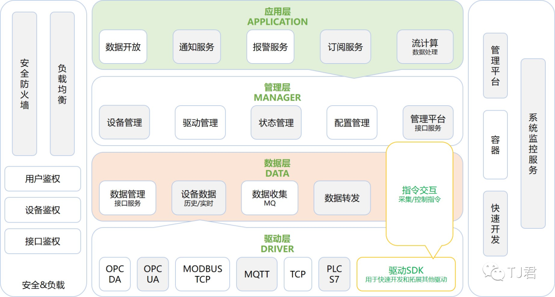 市場規模達萬億一款開源物聯網平臺推薦