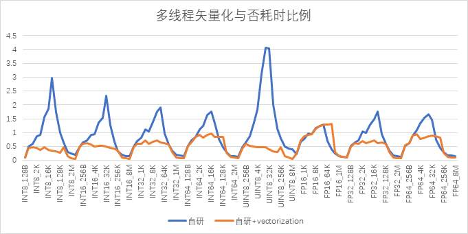 CANN AICPU算子耗时分析及优化探索_eigen_13