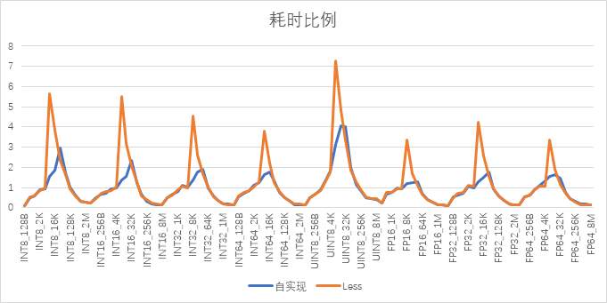 CANN AICPU算子耗时分析及优化探索_数据_08