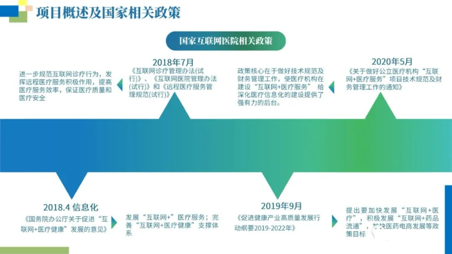 互联网医院网络安全等保建设方案（附PPT全文）_log4net_05