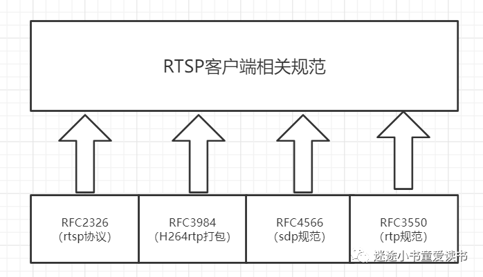 基于typescript的rtsp客户端实现_网络通信