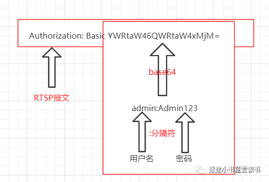 基于typescript的rtsp客户端实现_rpc_03