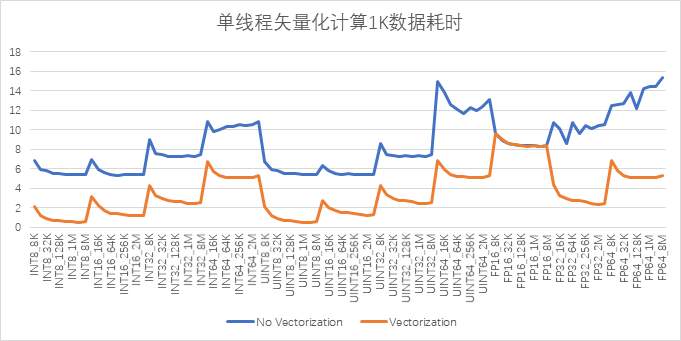 CANN AICPU算子耗时分析及优化探索_tensorflow_10