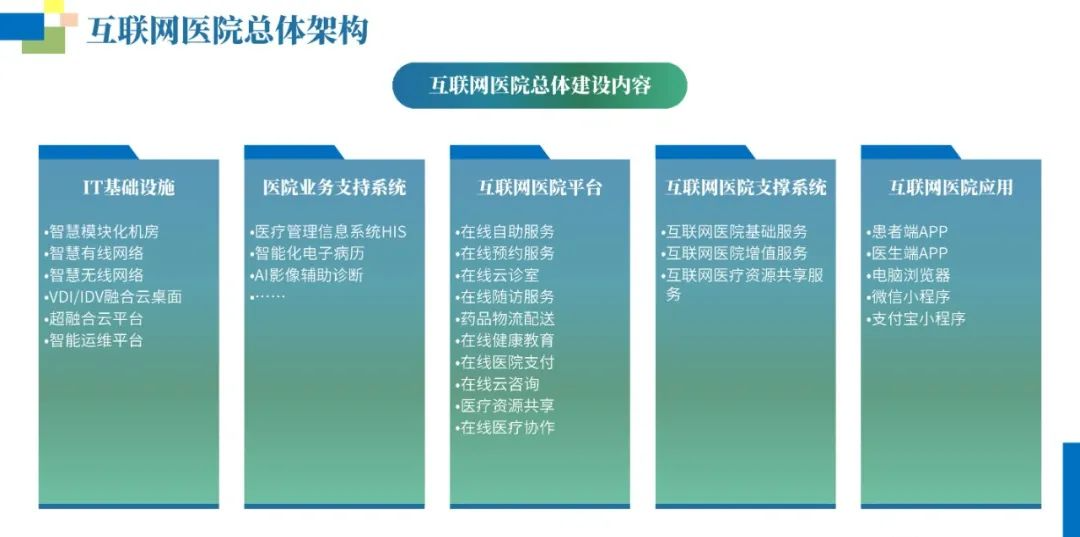 互联网医院网络安全等保建设方案（附PPT全文）_spreadsheet_10