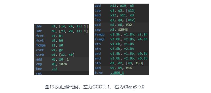 CANN AICPU算子耗时分析及优化探索_eigen_17