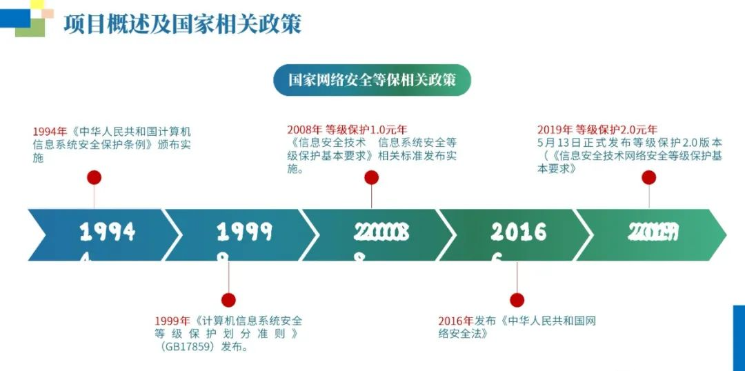 互联网医院网络安全等保建设方案（附PPT全文）_migration_06