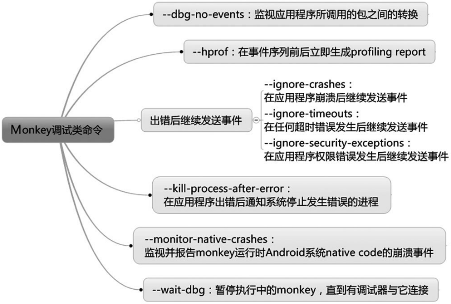 monkey基础 （3） - monkey 参数_android_04