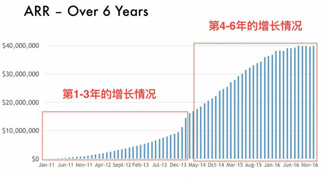 SaaS的中年危机（转）_关系型数据库_09