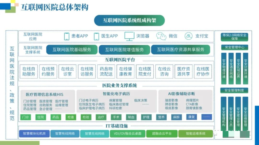 互联网医院网络安全等保建设方案（附PPT全文）_entity_09