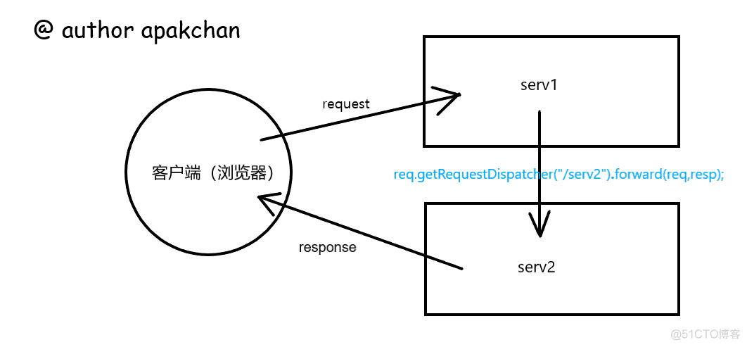 JavaWeb----知识点总结2_html