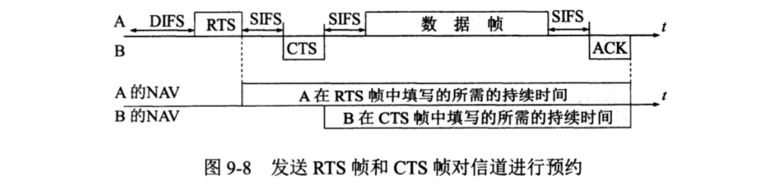 无线网络和移动网络_数据帧_06