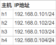 SDN第3次上机实验_数据交互_02