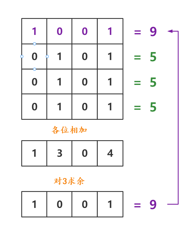 leercode剑指offer专项版_字符串