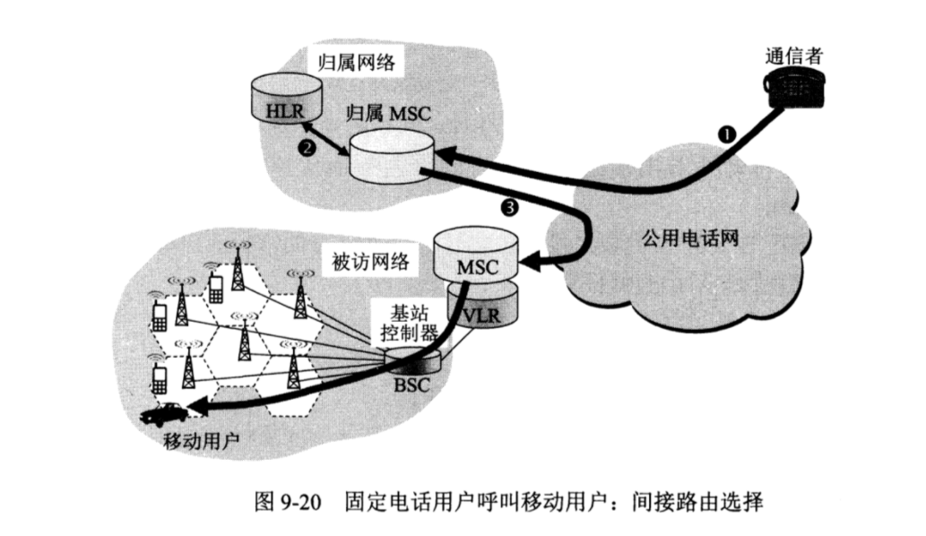 无线网络和移动网络_数据帧_11