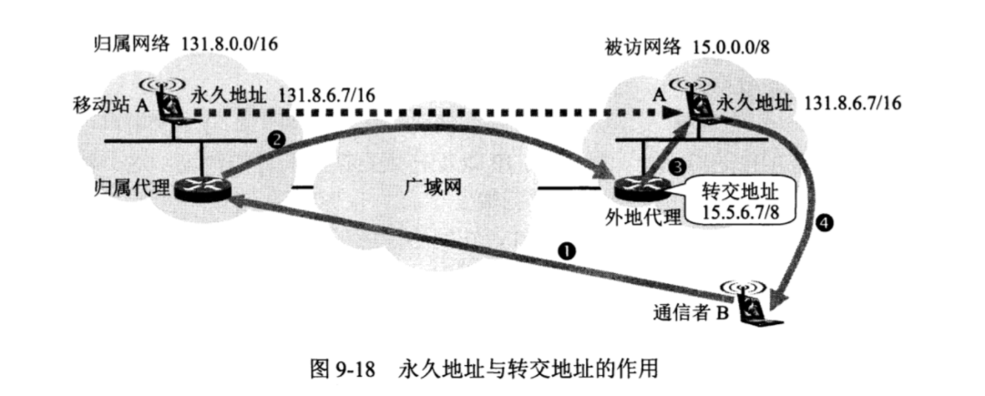 无线网络和移动网络_时隙_10