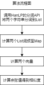 第一次个人编程作业_过程改进