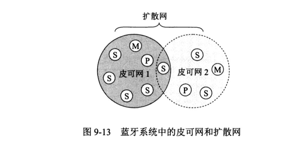 无线网络和移动网络_时隙_08