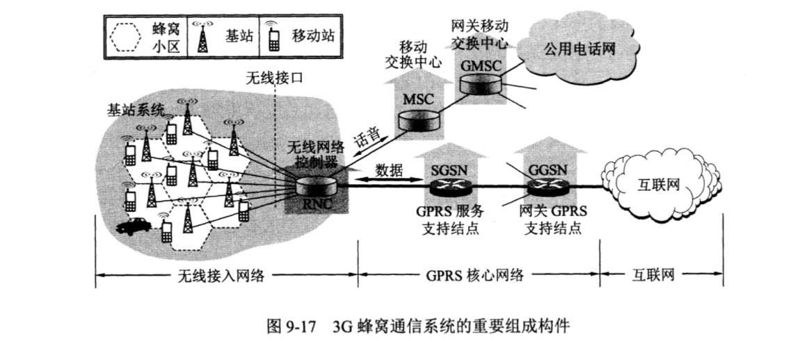 无线网络和移动网络_时隙_09