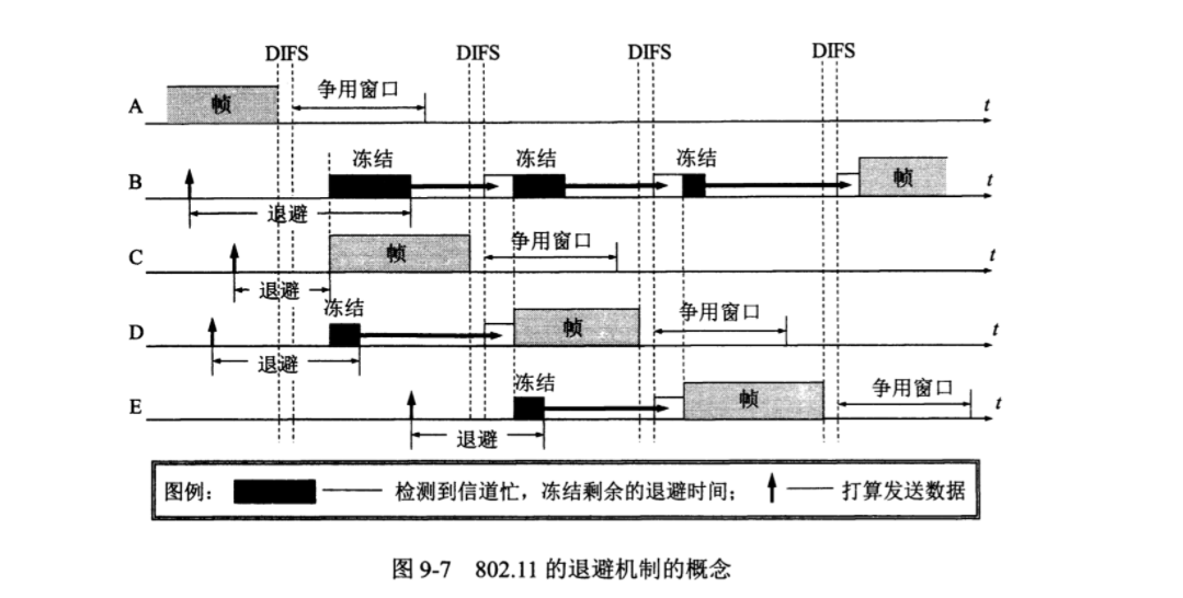 无线网络和移动网络_数据_05