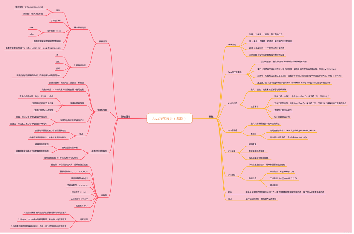 Java基本概念与Java基础语法_java