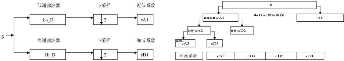 【图像隐藏】基于小波变换+SURF、RANSAC、LT码、CRC(循环冗余检验)码多种算法实现图像隐_图像隐藏