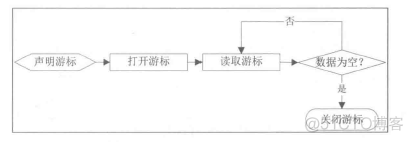 ORACLE数据库之PL/SQL编程_字符串