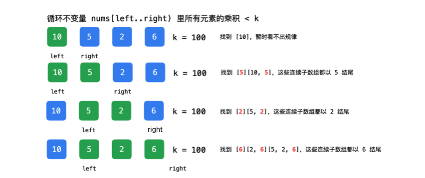 leercode剑指offer专项版_子数组_03