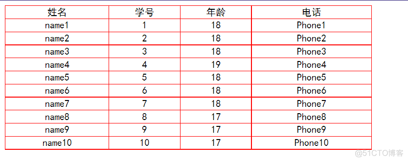 Javaweb----知识点总结3_html_06