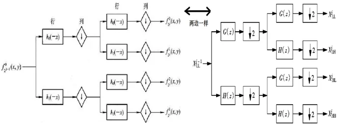 【图像隐藏】基于小波变换+SURF、RANSAC、LT码、CRC(循环冗余检验)码多种算法实现图像隐_图像隐藏_10